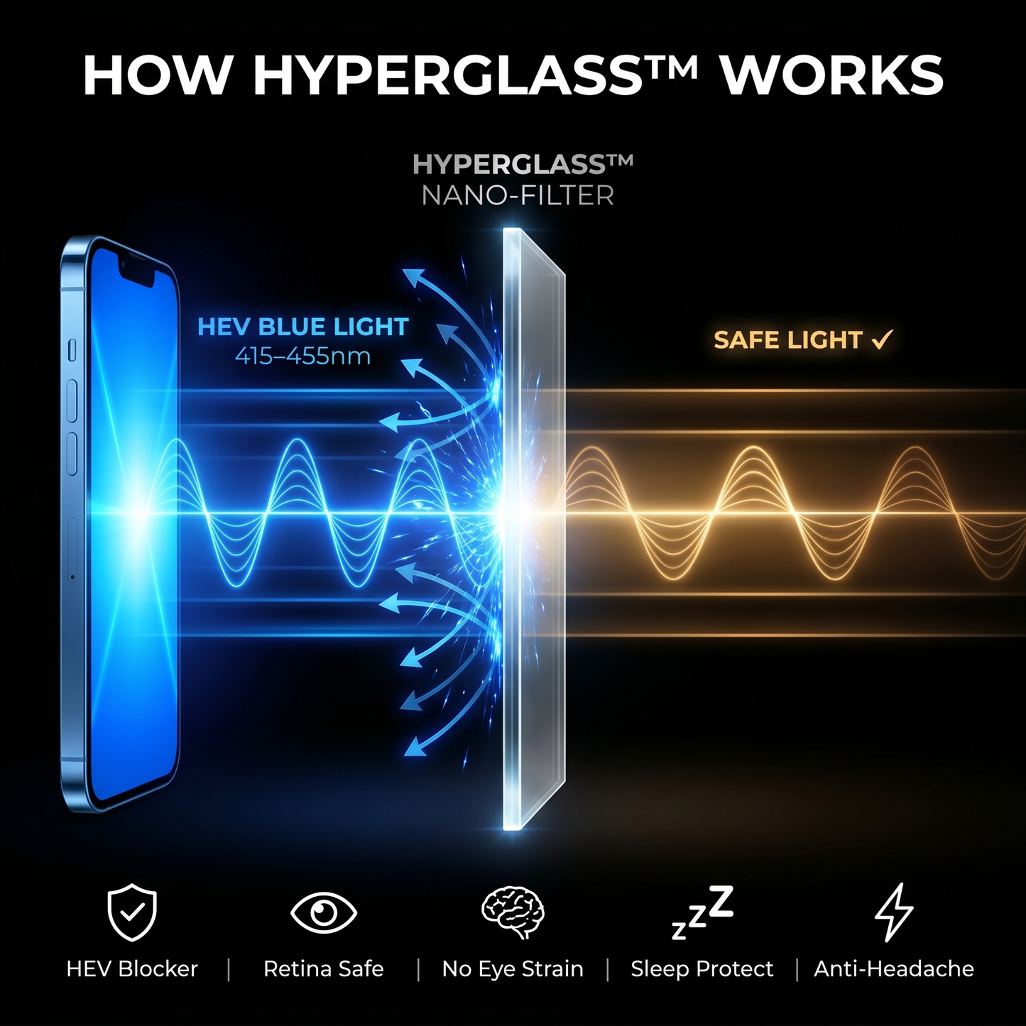 HyperGlass™ – Blue Light Screen Protector