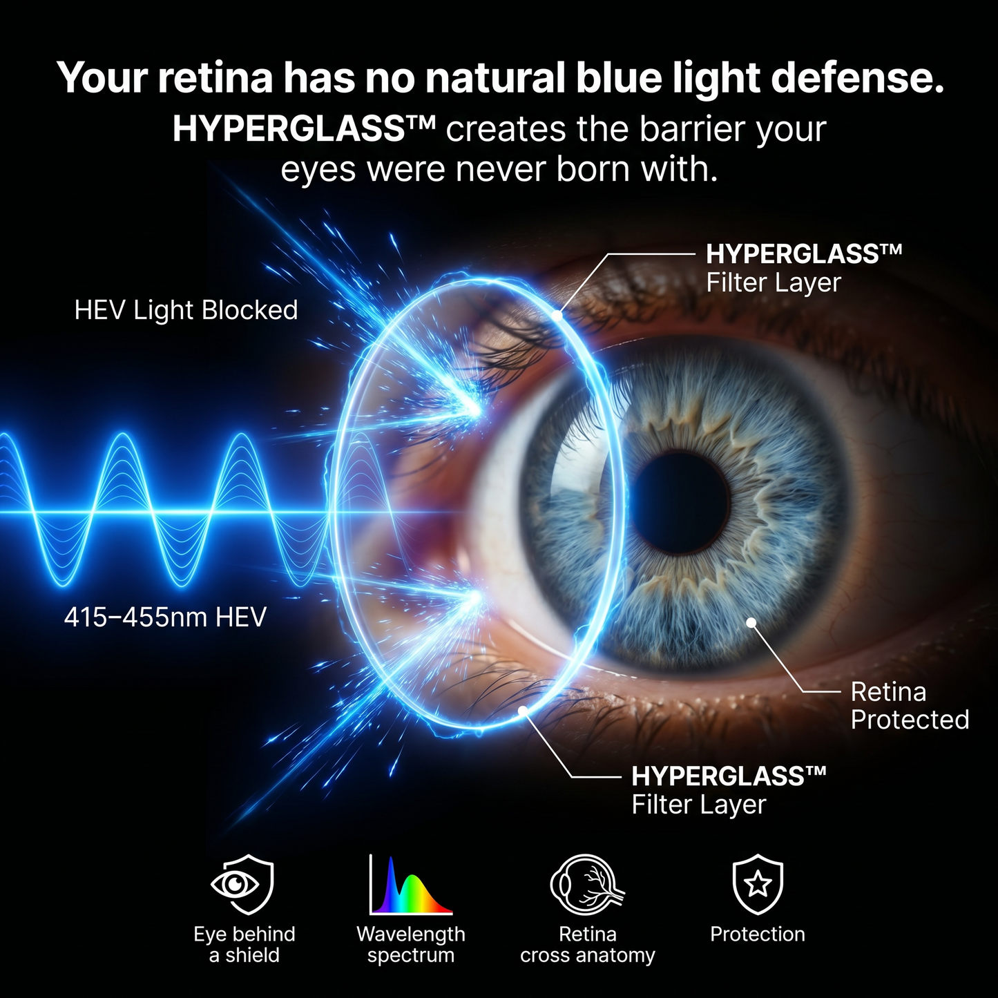 HyperGlass™ – Blue Light Screen Protector