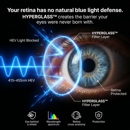 HyperGlass™ – Blue Light Screen Protector