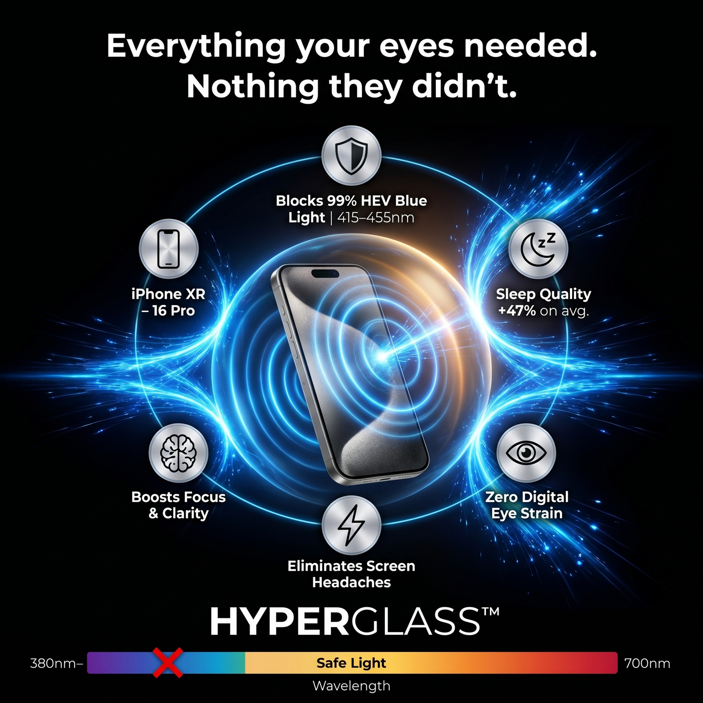 HyperGlass™ – Blue Light Screen Protector