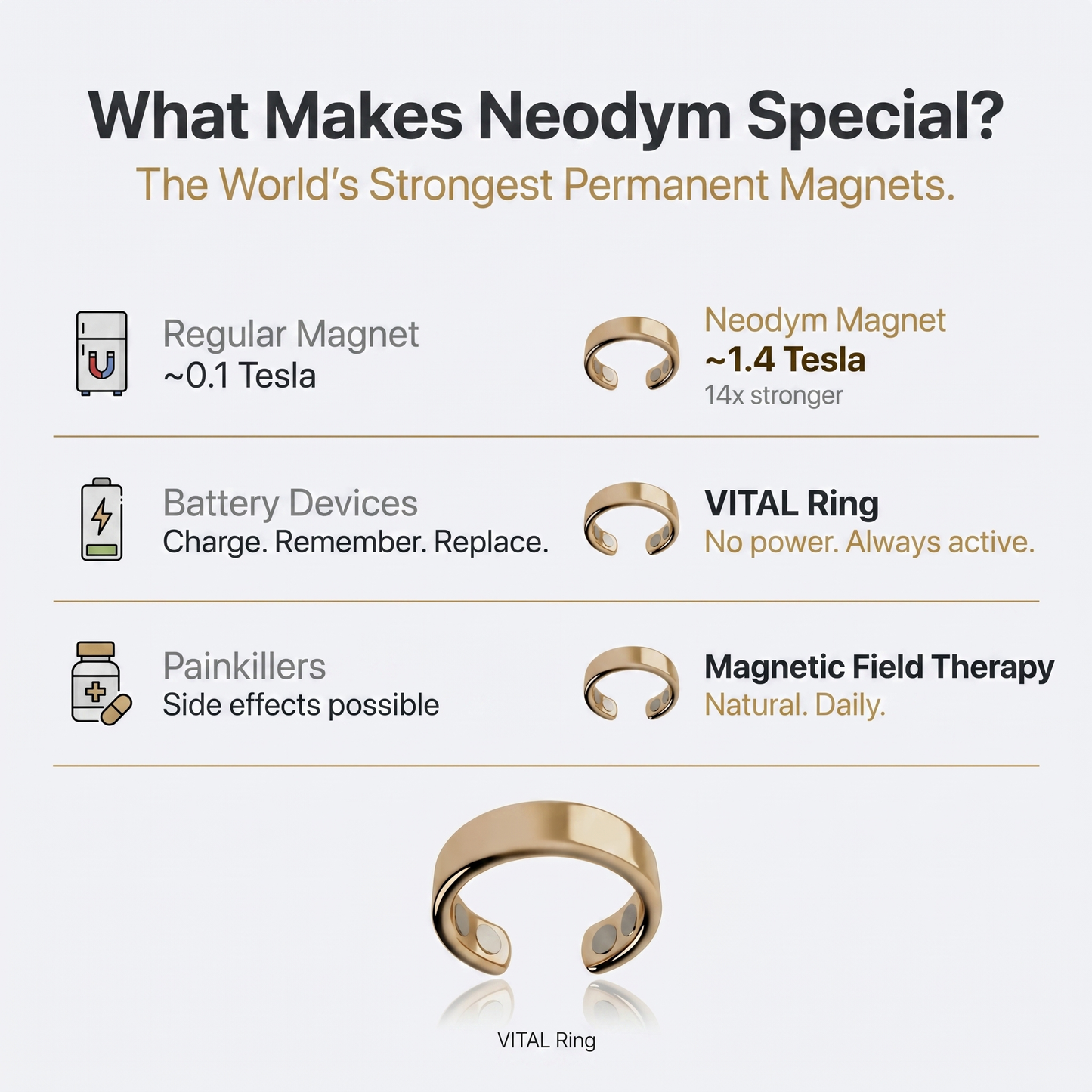 Vital™ - The Magnetic Therapy Ring