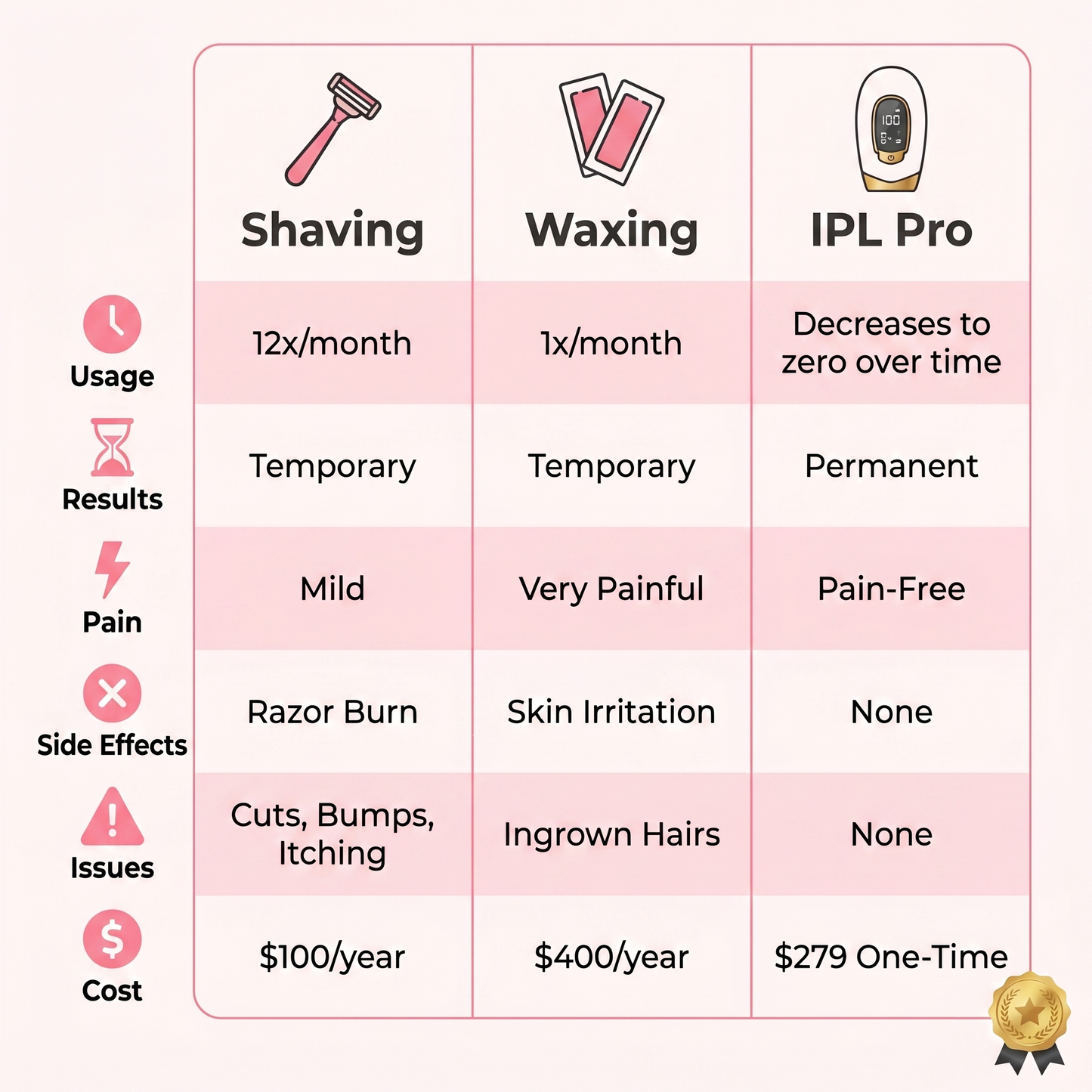 Onlybabe IPL Pro™