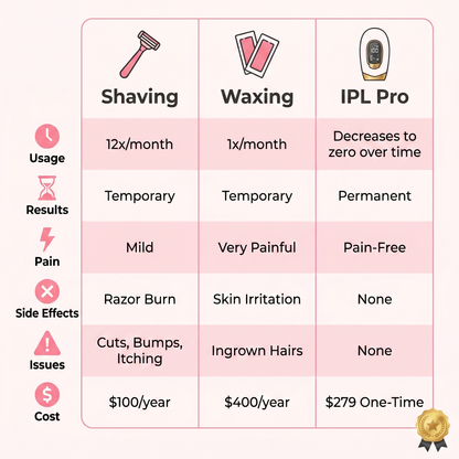 Onlybabe IPL Pro™