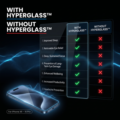 HyperGlass™ – Blue Light Screen Protector